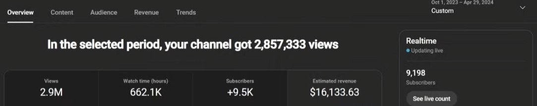 Как заработать без монтажа