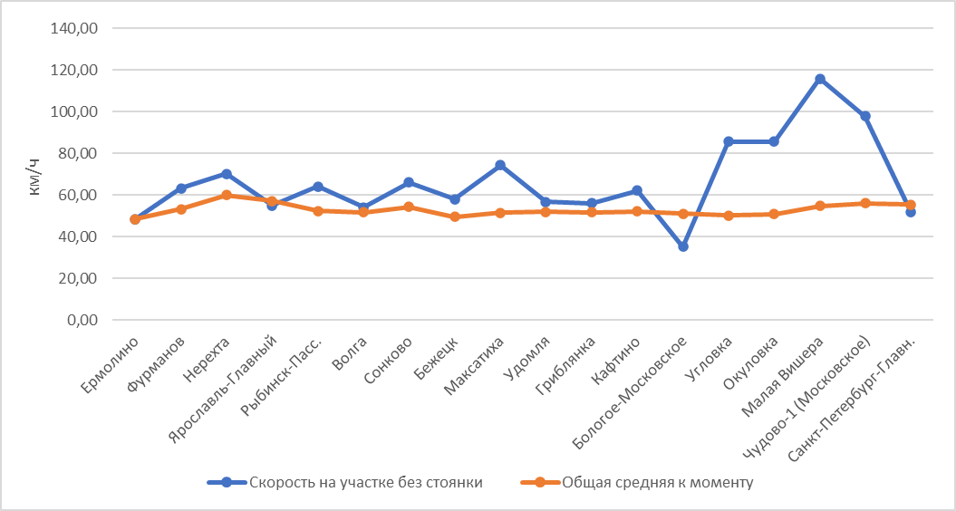 Построено автором. 