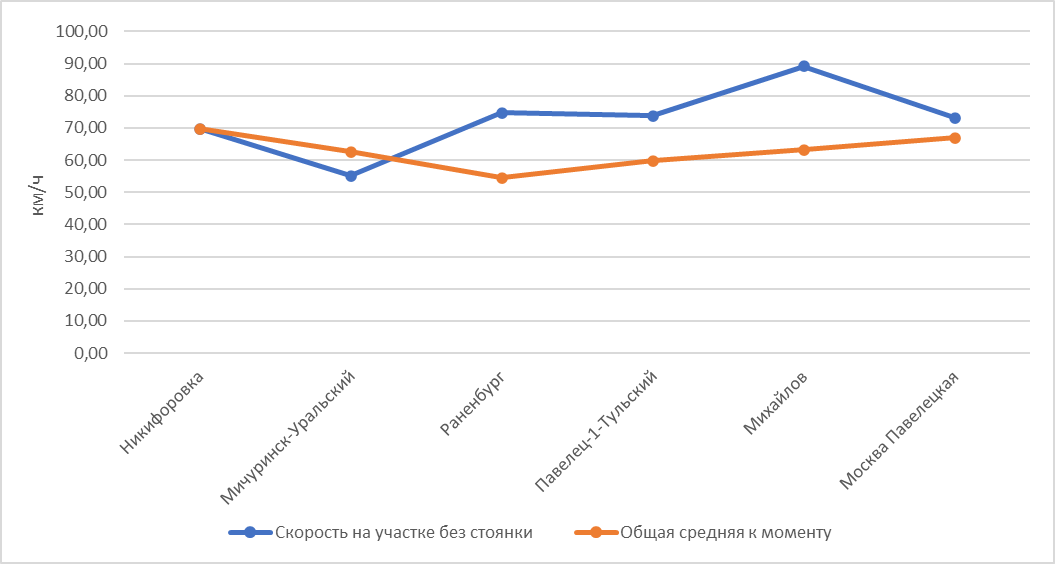 Построено автором
