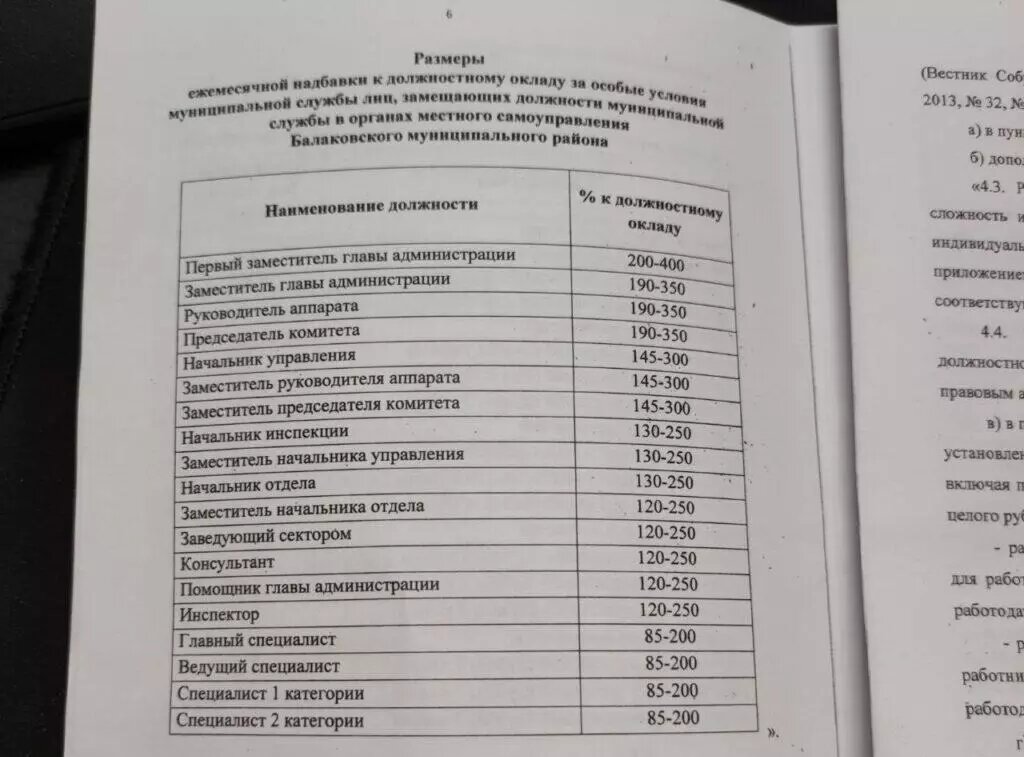 Утвержденные надбавки для чиновников администрации Балаковского района Саратовской области. Фото: ProBalakovo
