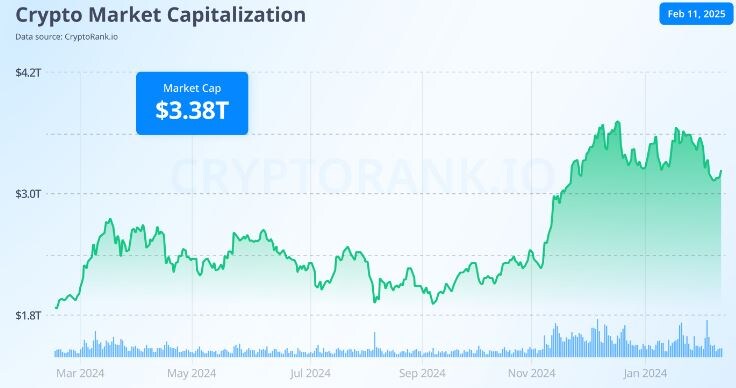 Данные cryptorank.io