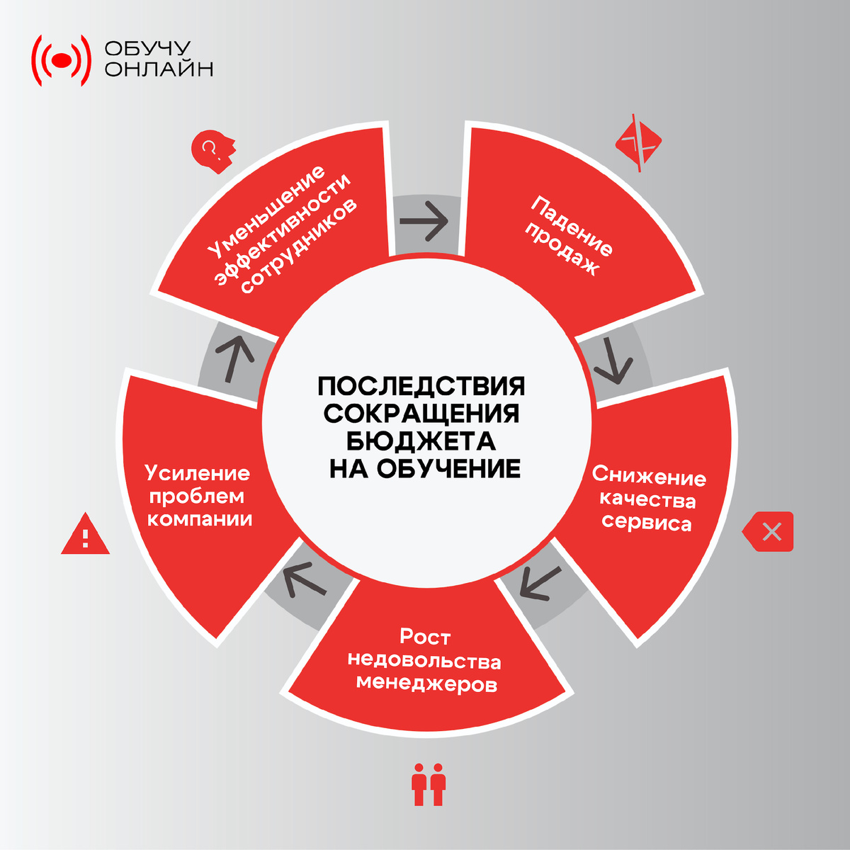 Последствия сокращения бюджета на обучение