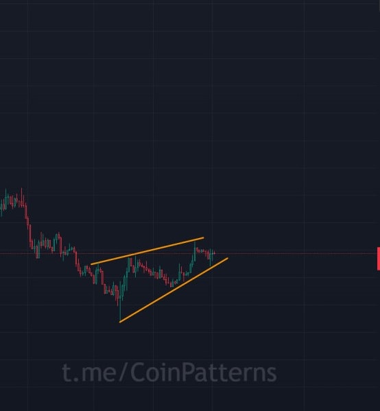 Как выглядит Восходящий клин (Rising Wedge)