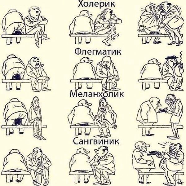 Датский  художник-карикатурист  Х. Бидструп  с  юмором  изобразил  разные  реакции  людей, обладающих  разными  темпераментами, в  одной  и  той  же  ситуации.