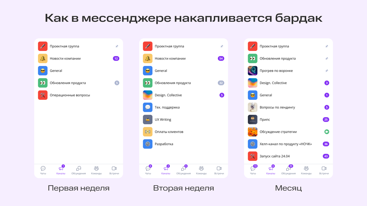 Количество рабочих каналов со временем накапливается, и приоритизировать информацию становится всё сложнее. Интерфейс: МТС Линк Чаты