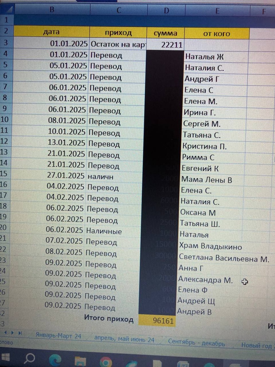 некоторые переводы и доставки через торговые площадки приходят без указания имени, приносим извинения, что не смогли упомянуть всех по этой причине