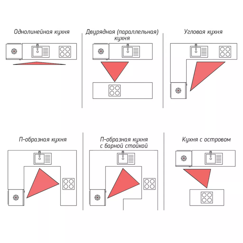 Правило рабочего треугольника.