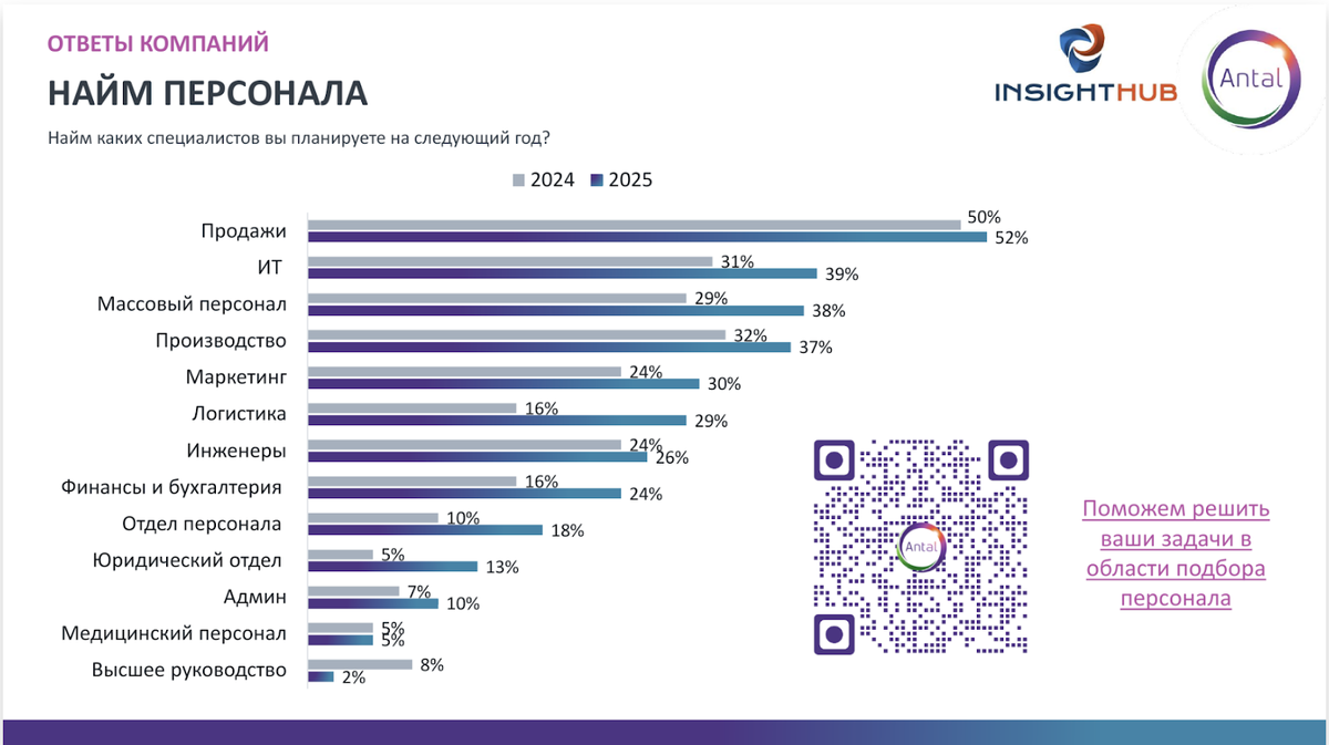 Константин Бряузов - генеральный директор Antal Talent
