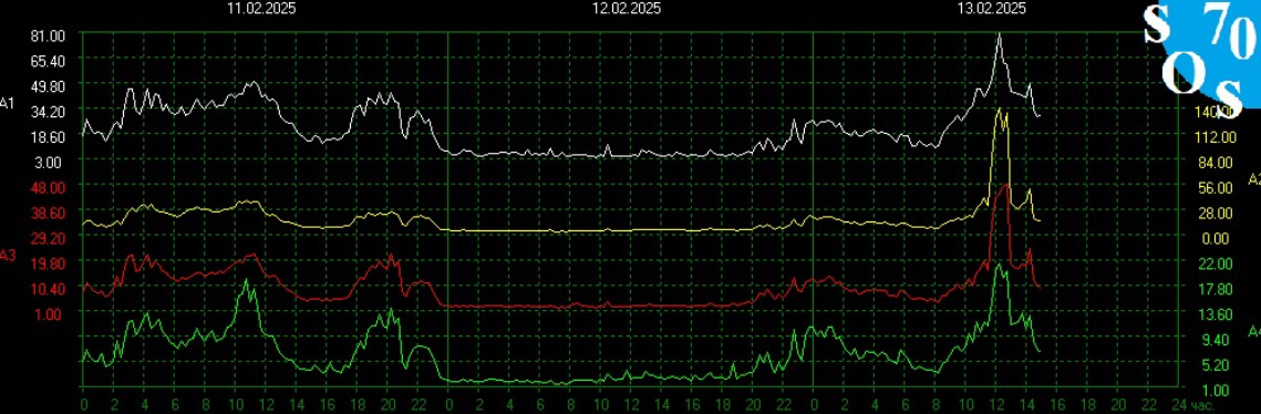 Информация с https://sosrff.tsu.ru