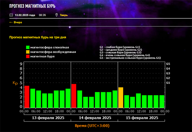 Ночные магнитные бури в Твери