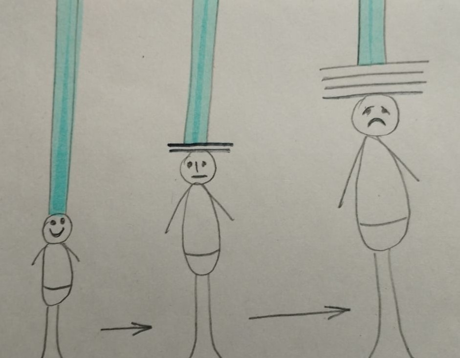 Моя корявая картинка, надеюсь, понятно. Голубой цет - это поток Творца.