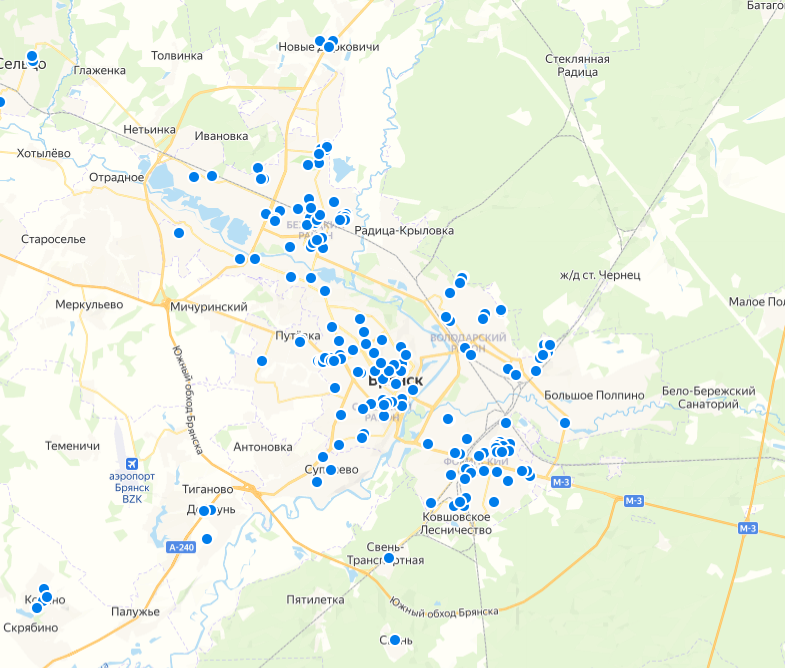 Анализ на авито