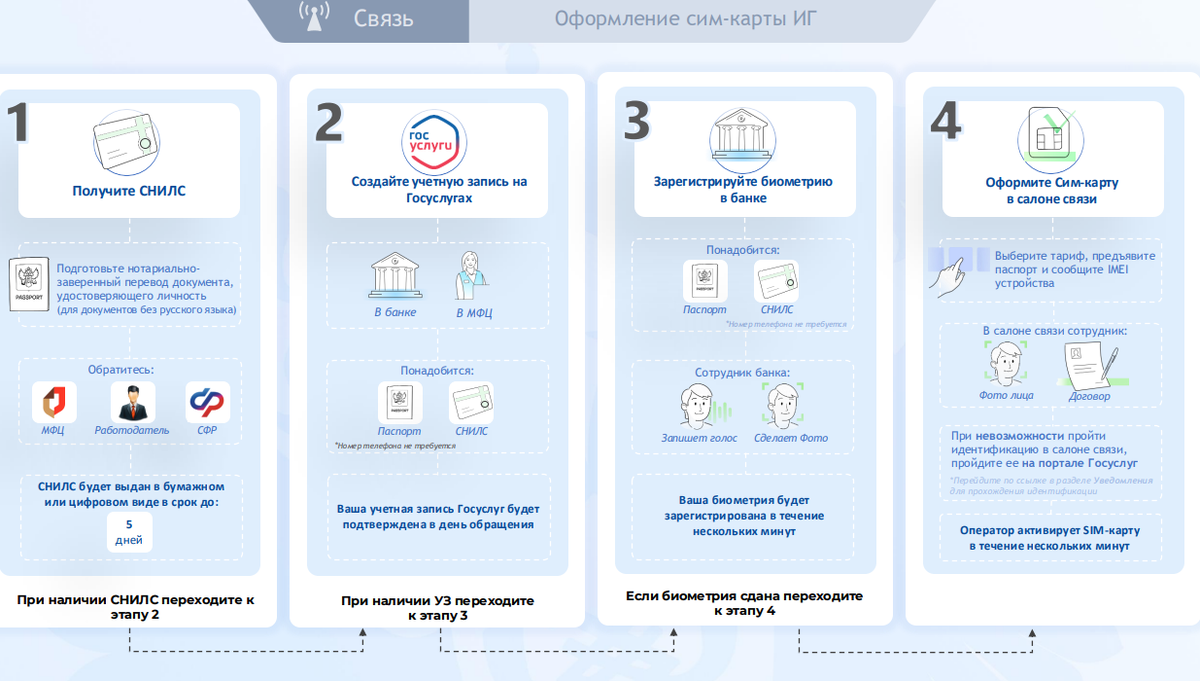    Фото: Минцифры России