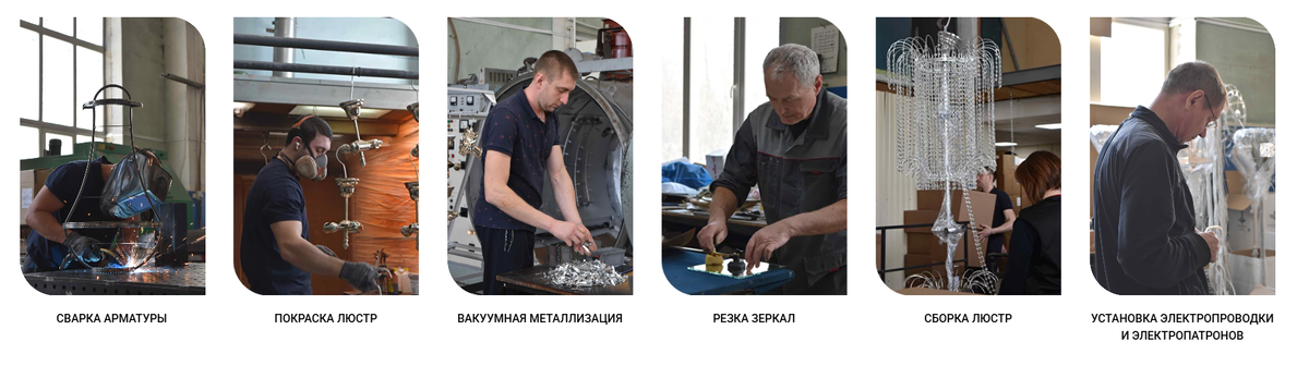 Этапы производства в ООО "Хрустальное небо"