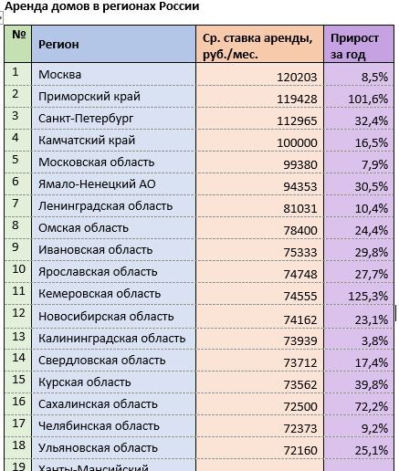 Источник: mirkvartir.ru