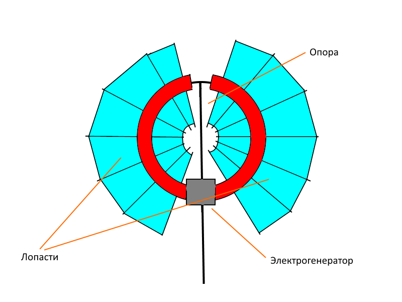 Вариант ветряка