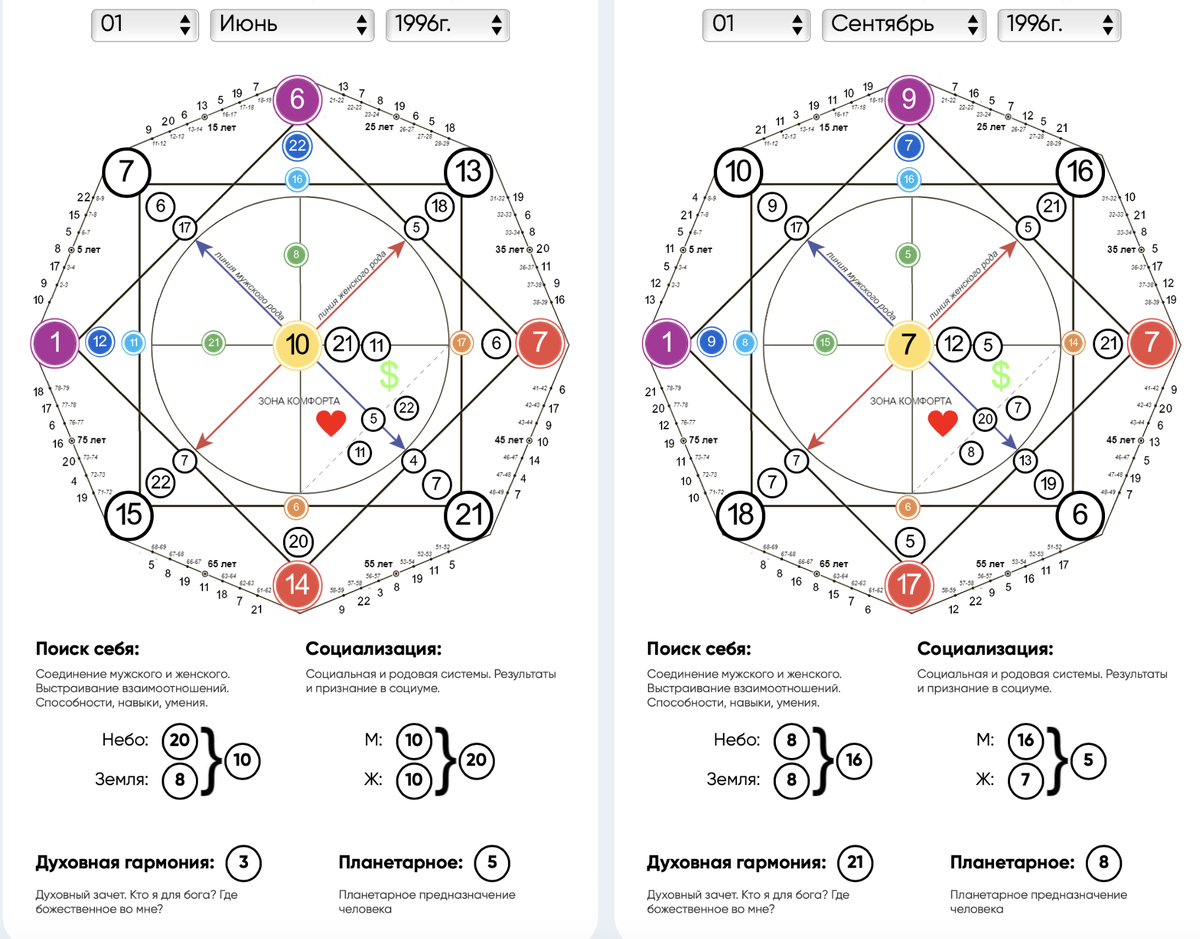 Матрица Тома Холланда 01 июня 1996,  Матрица Зендаи 01 сентября 1996