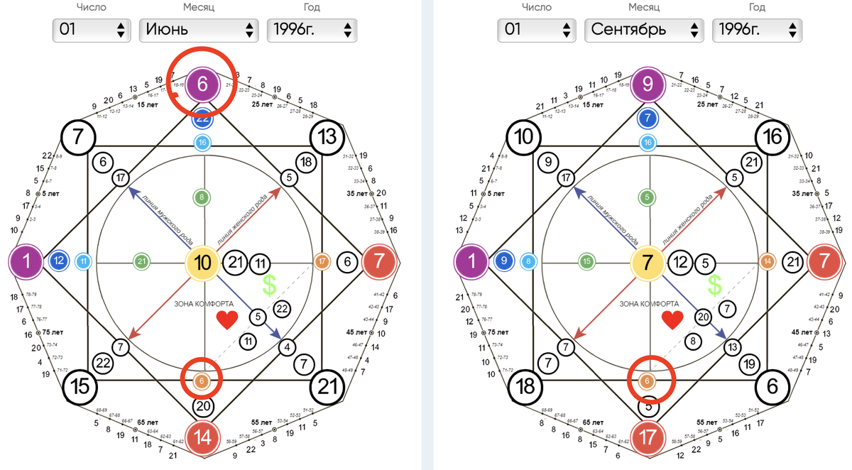 6 аркан Влюбленные 
