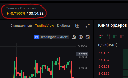 Ставка финансирования