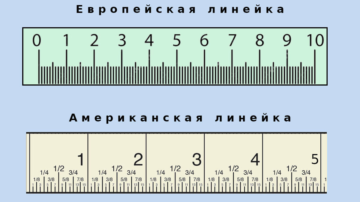 Сравнение Американской и Европейской измерительных линеек (создано автором Петром М.).