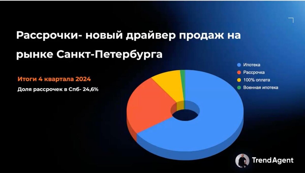 Статистика от крупнейшего аггрегатора по сделкам с недвижимостью