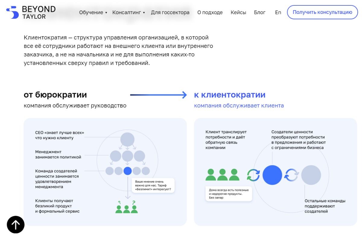 Главный принцип бизнеса по Кривенко — клиентократия. Источник: beyond-taylor.com📷
