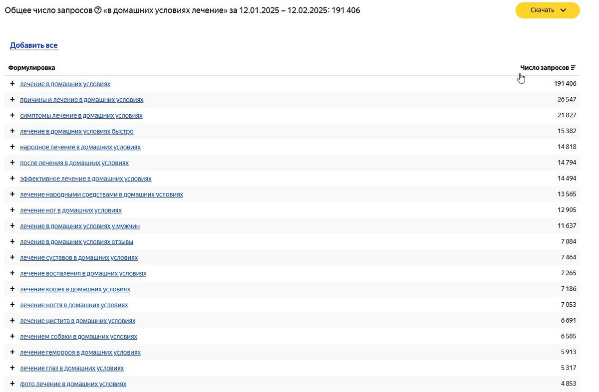 И котов, и геморрой люди пытаются вылечить в домашних условиях🤣