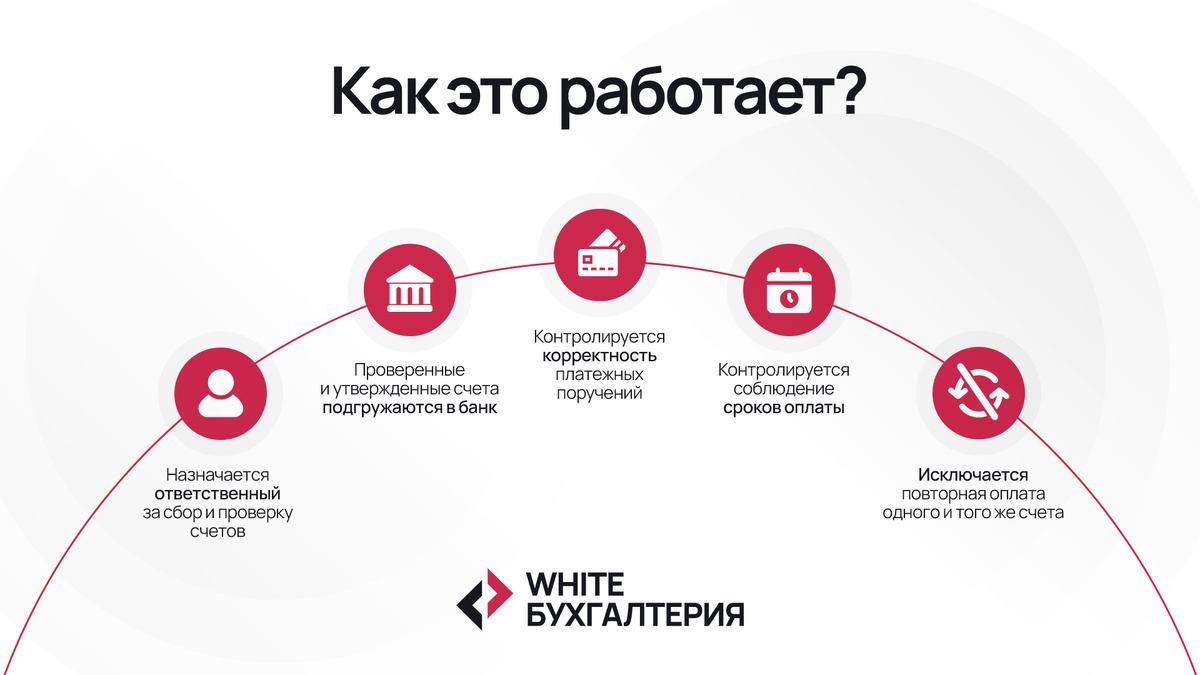 Введите платежные дни и часы