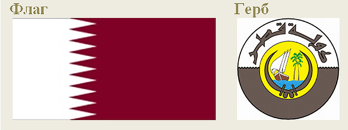 Фрагмент домашнего файла "Катар". 