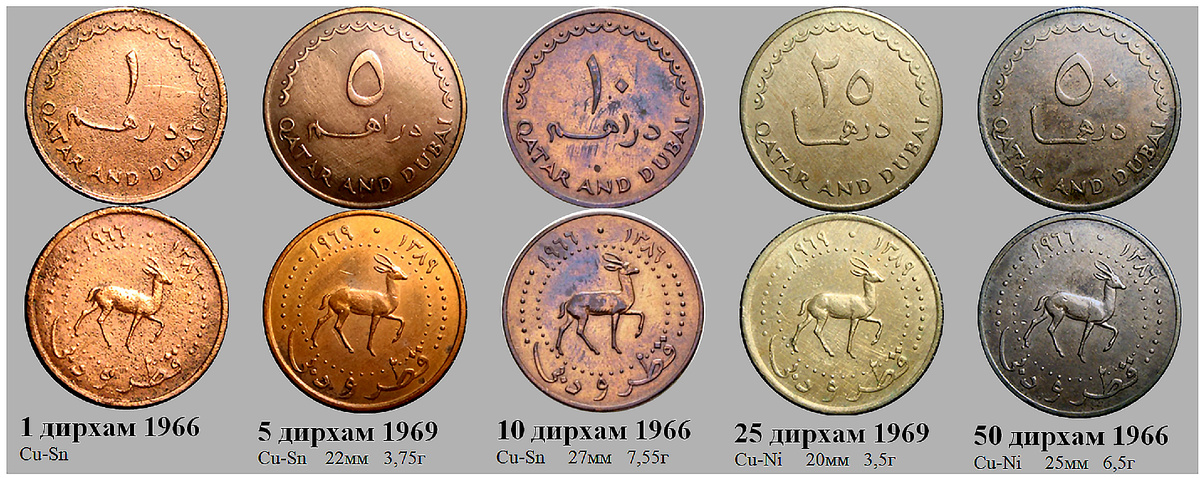 Фрагмент домашнего файла "Катар". Катар и Дубаи. 