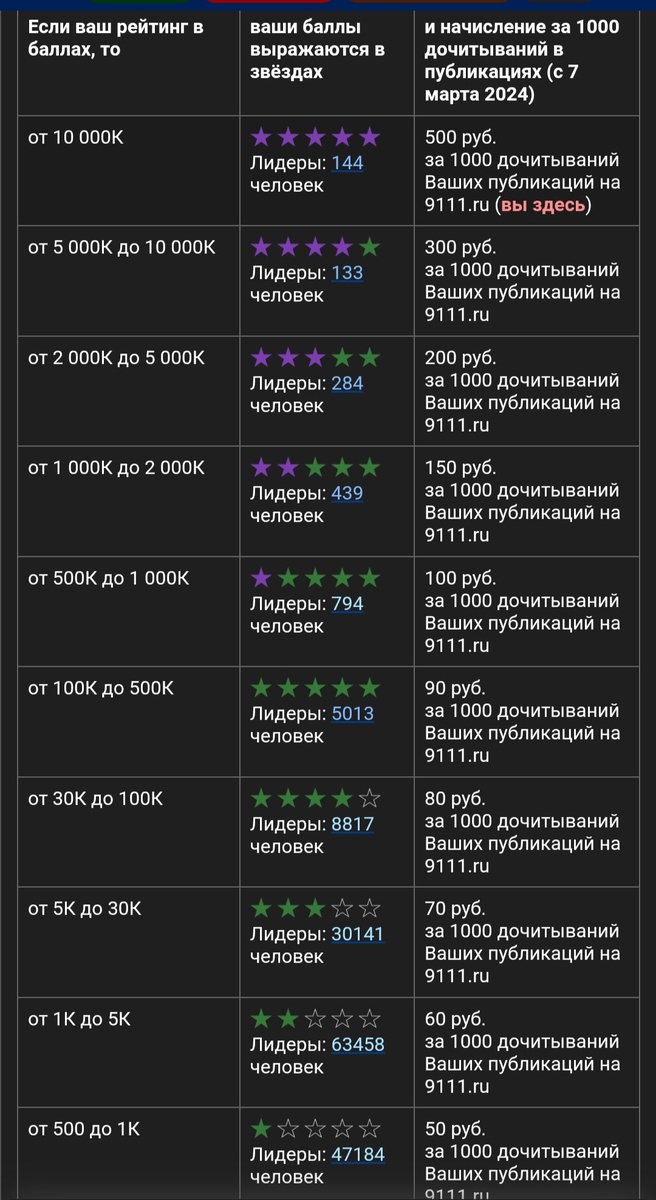 Из личного архива