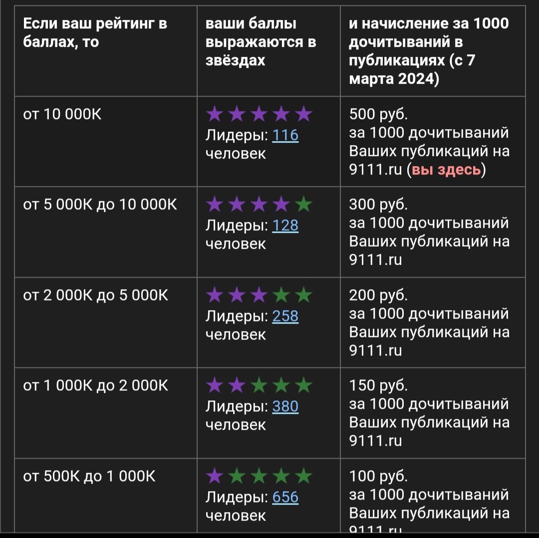 Из личного архива