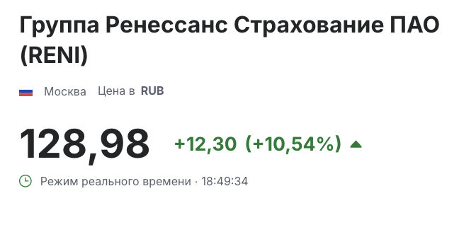 Динамиа акций за 13 февраля