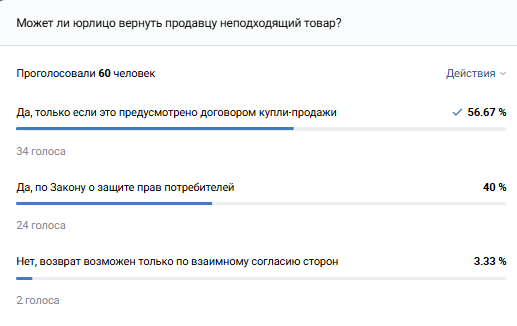 Результаты опроса