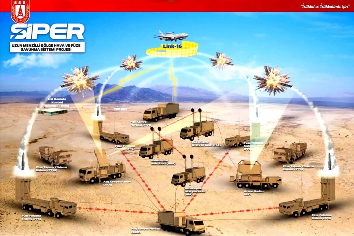 Турция усилит европейский «Небесный щит» с помощью своих систем ПВО. Фото: Aselsan