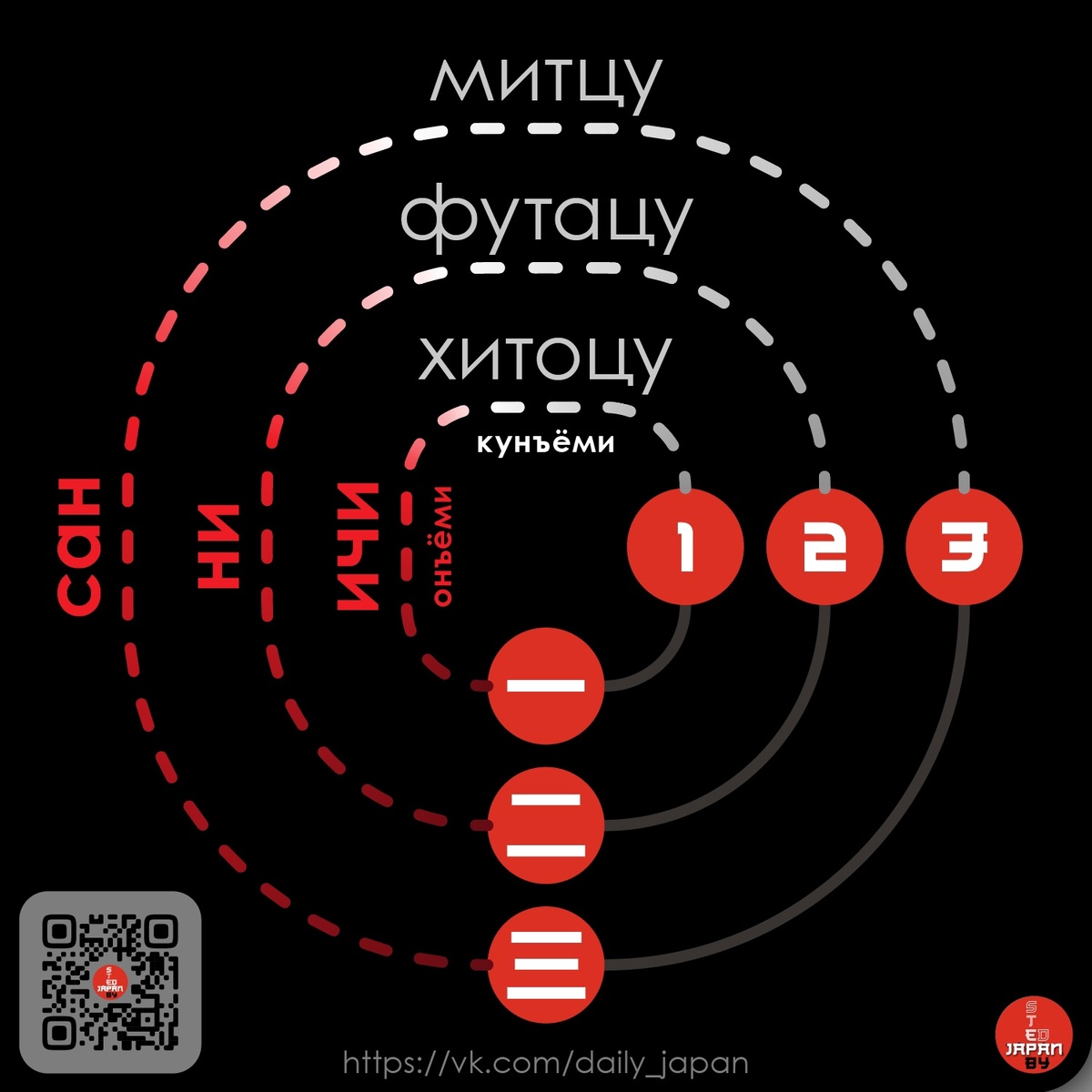 Японские числительные 1, 2 и 3: написание и прочтении