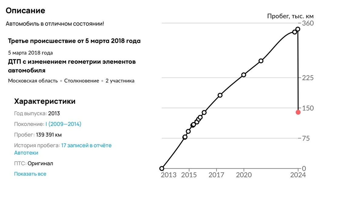 Это всё про один и тот же автомобиль... Фото машины не публикую - оно и не столь важно.