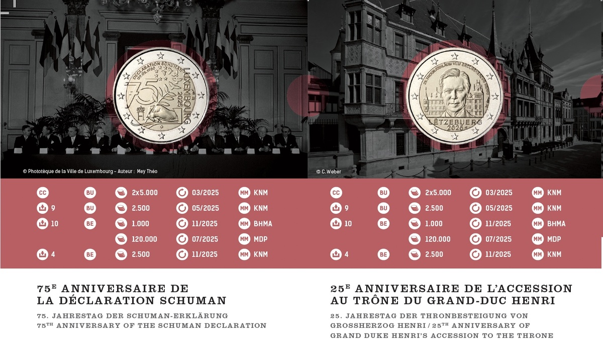 Вот те самые двушки Люксембурга, которые мне "не светят". Кроп с pdf ЦБ Люксембурга