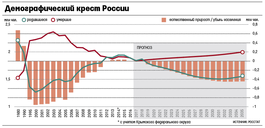 График старый, но видно всё хорошо