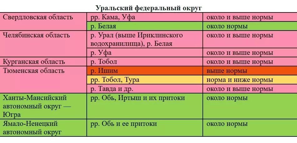     Источник: Росгидромет