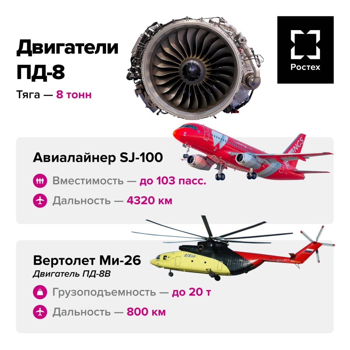    Изображение Ростех 