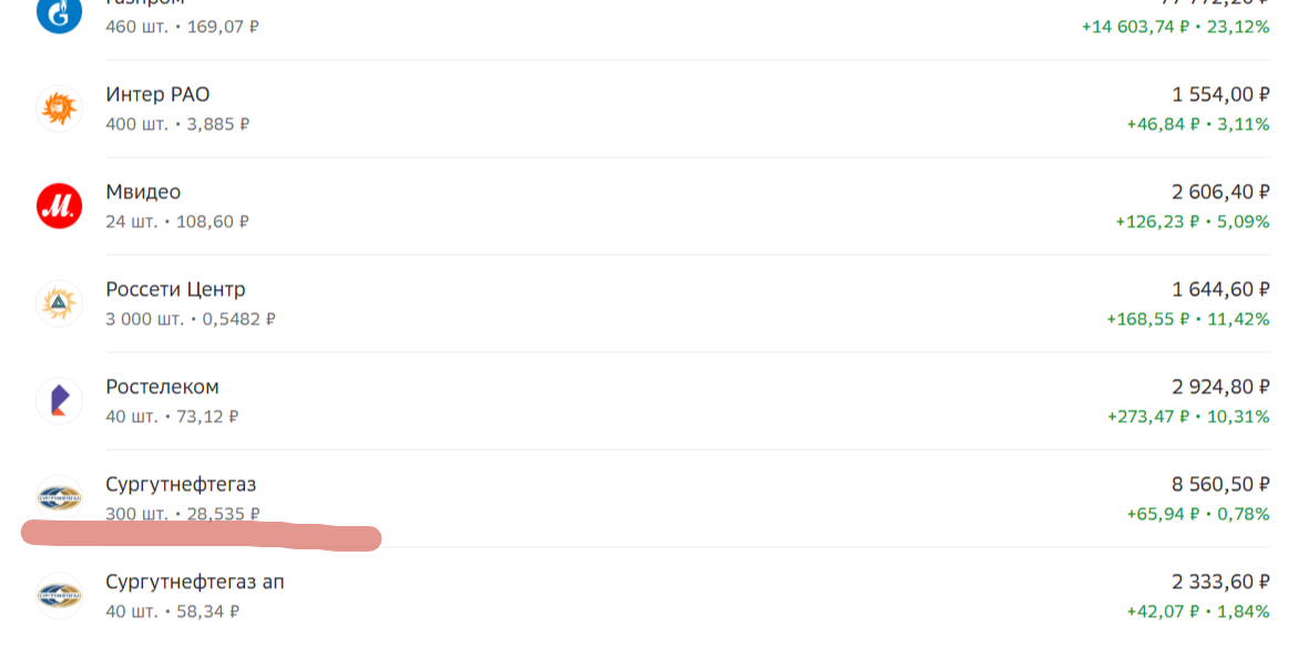 Сбер инвестиции