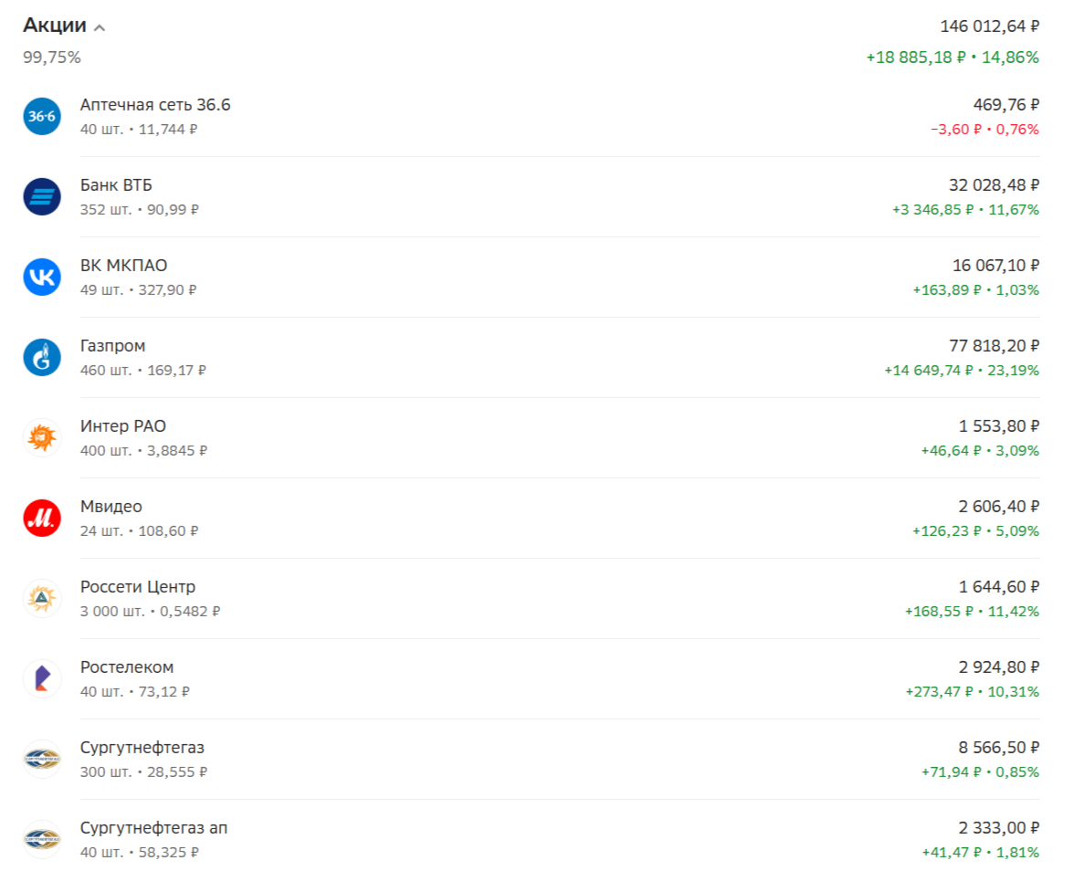 Сбер инвестиции