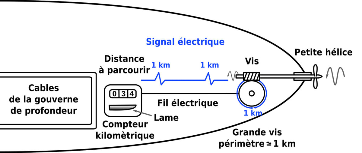 Схема управления дальностью полёта самолёта-снаряда "Фау-1".