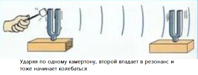  Резонанс камертонов. 