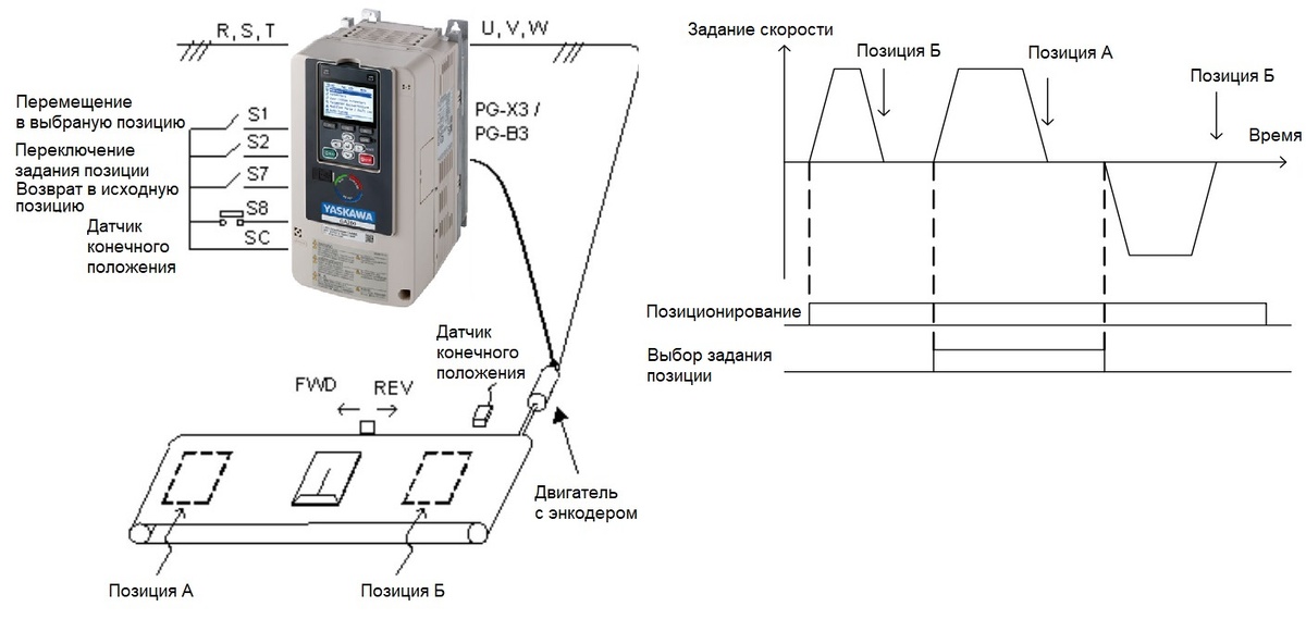 Пример подключения и диаграма работы ПЧ YASKAWA GA700 с прошивкой позиционирования.