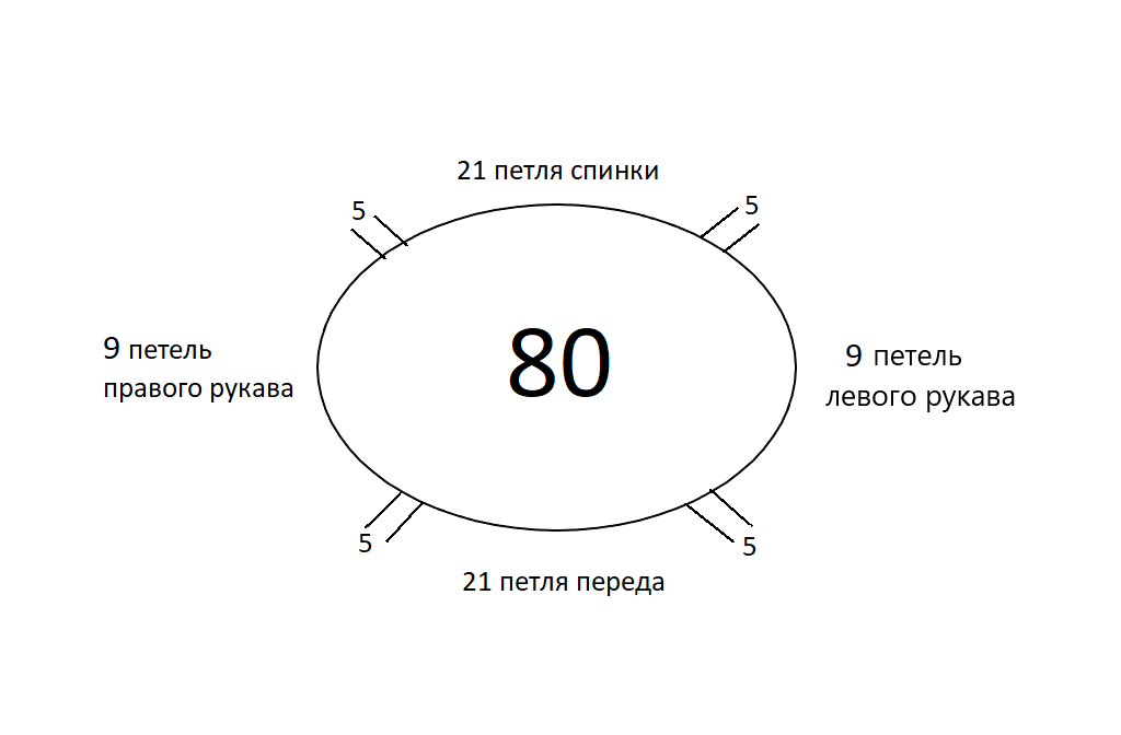 Схема разделения 80 петель