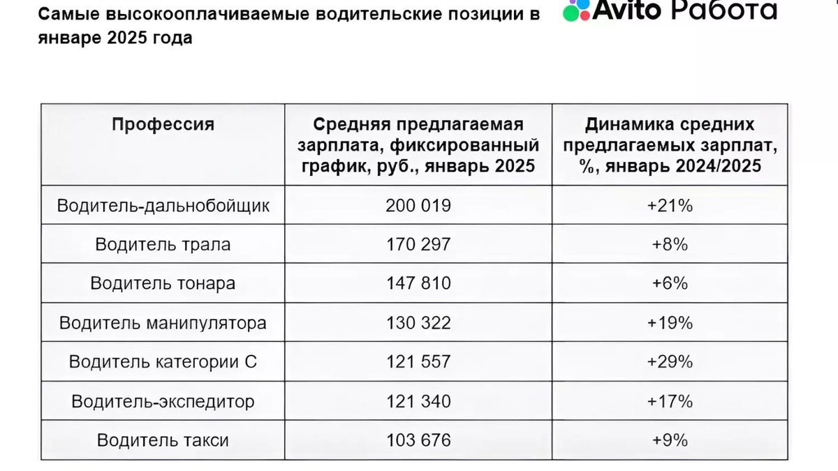 Фото: Авито

