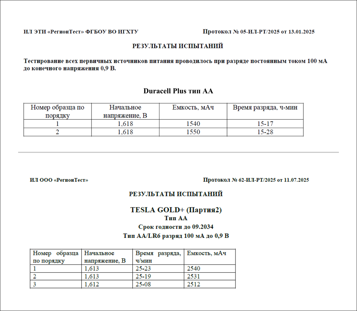 Результаты тестирования пальчиковых батареек Duracell и TESLA Gold+ (тип АА) в режиме разрядки постоянным током 100 мА.