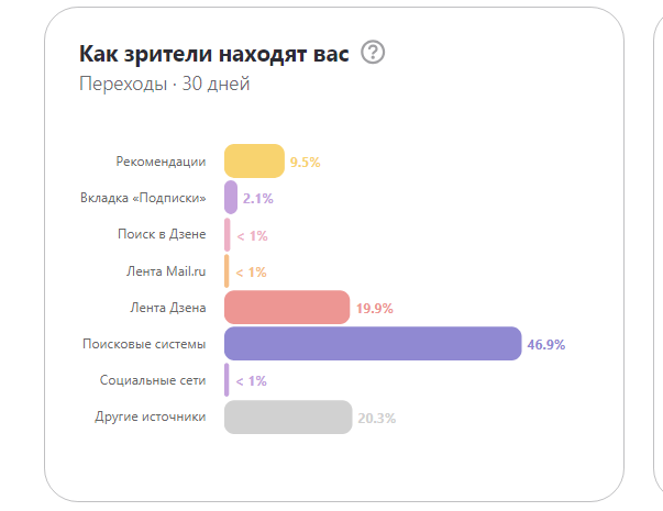 Снимок с экрана монитора...
